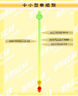 【空間評測系列】品牌車款總覽