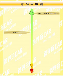 【空間評測系列】品牌車款總覽