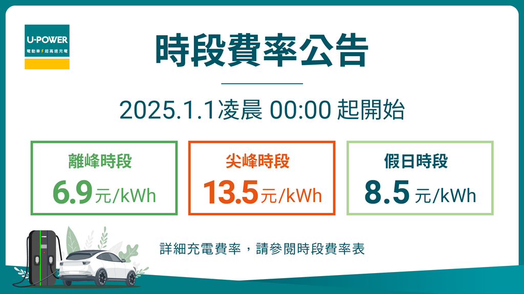 U-POWER 超高速充電站時段費率調整公告 2025年1月1日凌晨00:00起實施