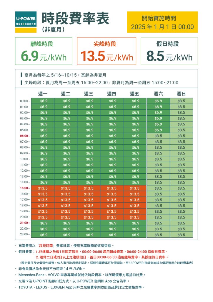 U-POWER 超高速充電站時段費率調整公告 2025年1月1日凌晨00:00起實施