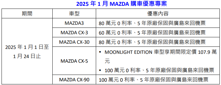 歡慶台灣馬自達 2024 年品牌市占率成長 12 %