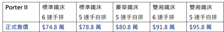 Hyundai柴油小霸王再進化 全新Porter II登場