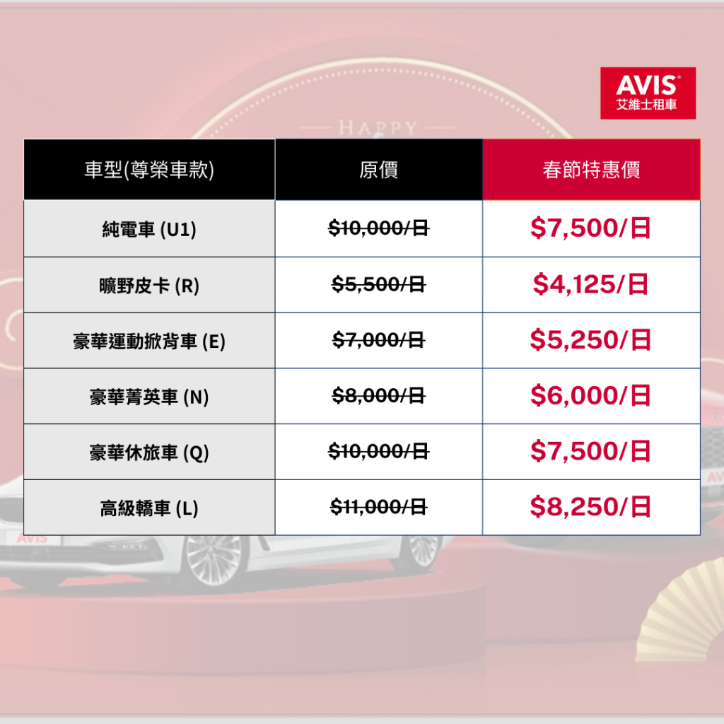 Zipcar AVIS過年租車優惠2025