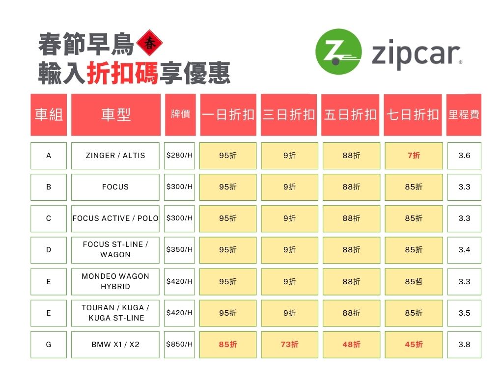 Zipcar AVIS過年租車優惠2025