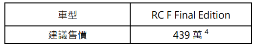 LEXUS源自賽道的極致性能車款 RC F最終版Final Edition限量上市