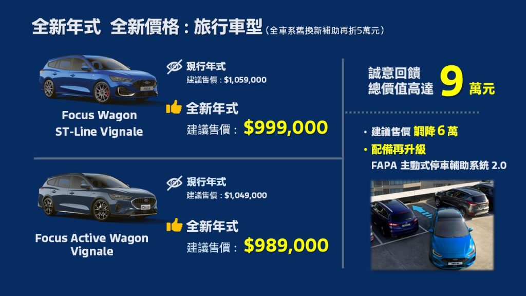 全新年式New Ford Focus舊換新75.9萬元起　配備升級再享最高9萬元降幅