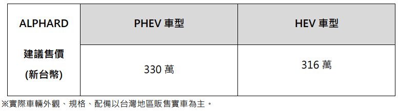 TOYOTA ALPHARD PHEV動力 尊榮新登場