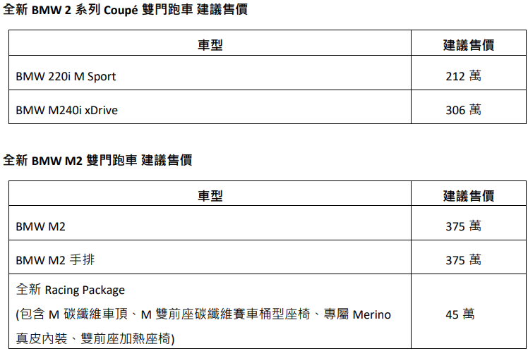 全新BMW 2系列Coupé BMW M2 雙門跑車 熱血上市