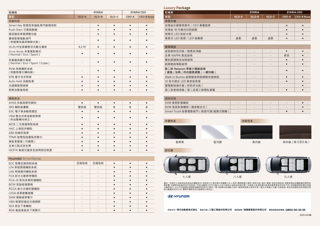 Hyundai STARIA銷售創新高