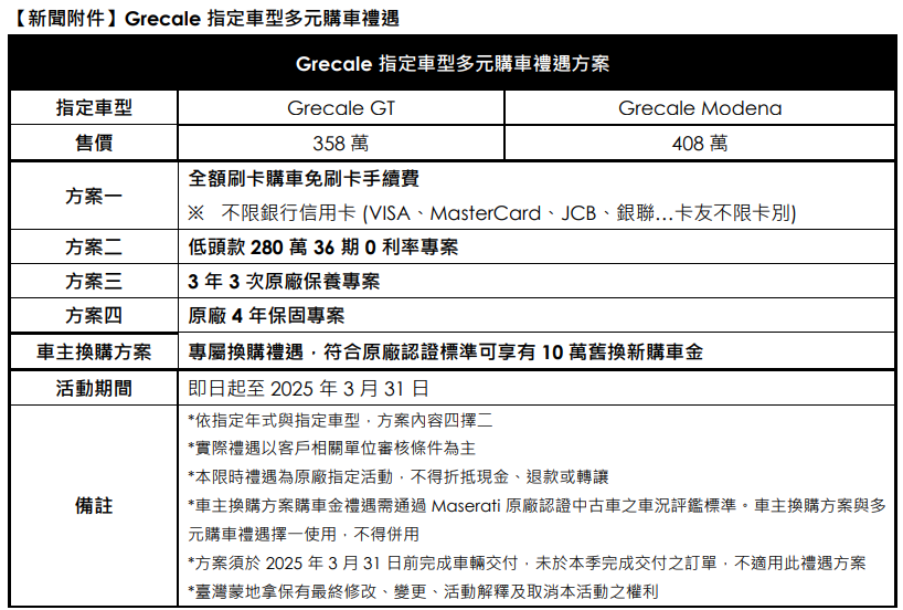 Maserati 110周年輝煌慶典義式奢華風範引領未來