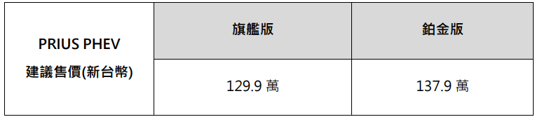 TOYOTA PRIUS PHEV璀璨亮相