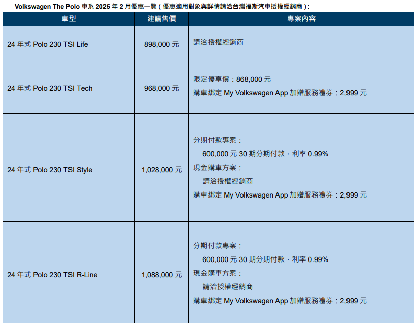 台灣福斯汽車樂邀同慶 禮獻The Polo限定優享價86.8萬元起