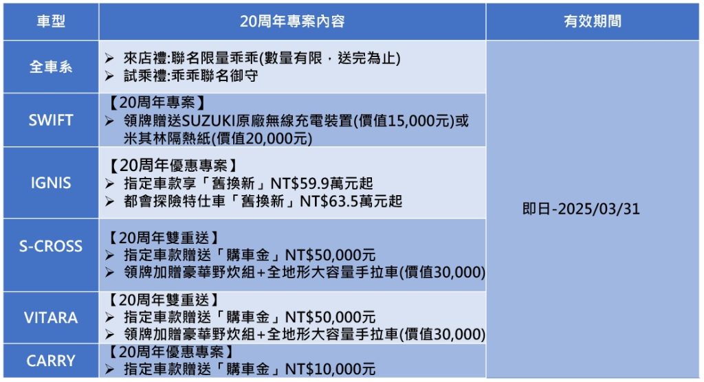 歡慶SWIFT在台灣20年