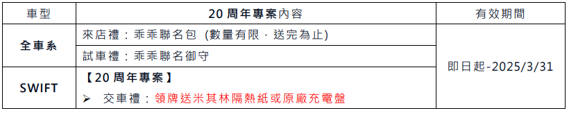 歡慶SWIFT在台灣20年