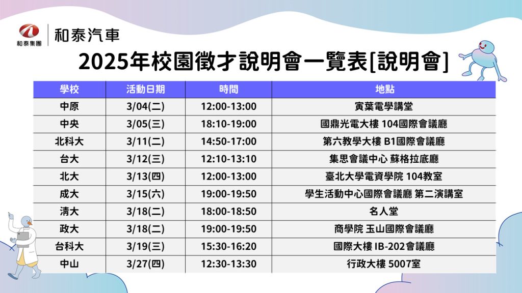 和泰汽車2025全台校園徵才開跑