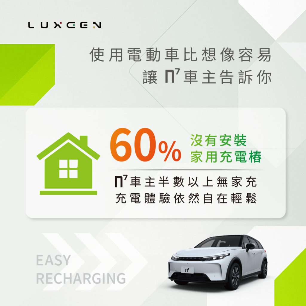 LUXGEN「On⁷e of Taiwan」歡慶n⁷破1億公里綠色里程 分享即有機會拿模型