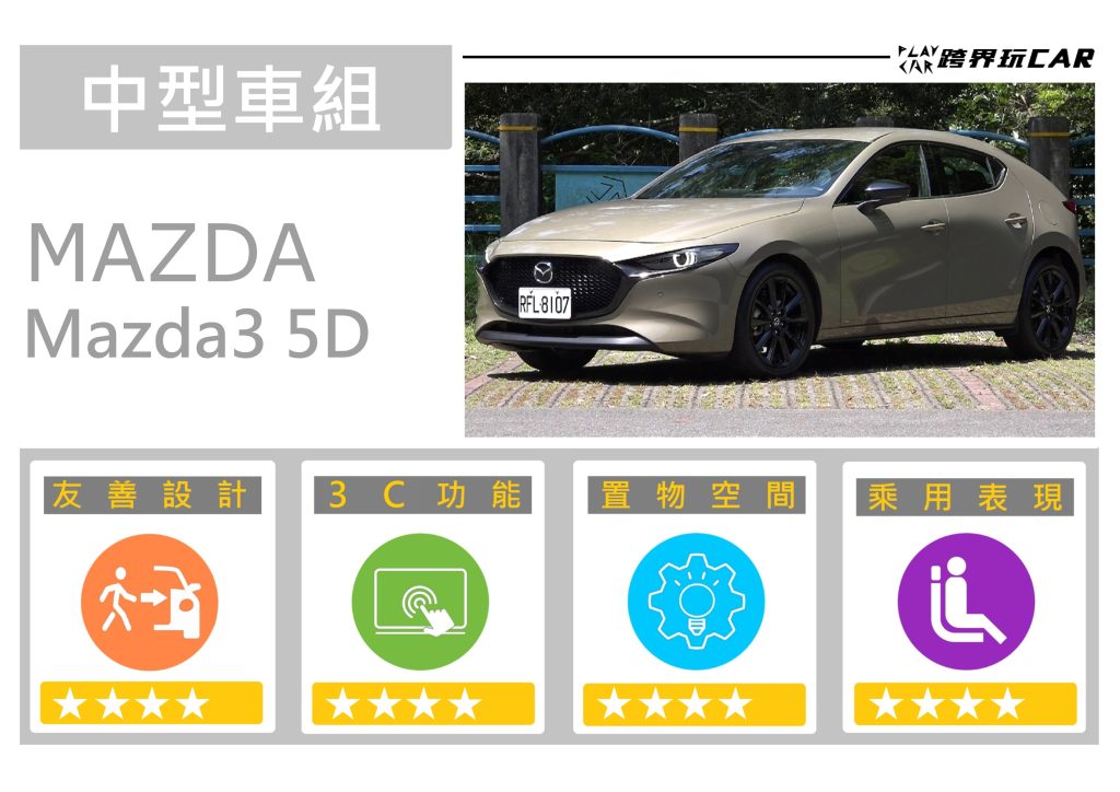 2025 Mazda 3售價空間│mazda3行李廂空間比較 行李廂空間比較 大空間休旅車 mazda3後座空間 mazda3後車廂尺寸 MAZDA3 Retro Sport Edition
