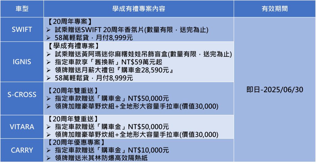 6月 SUZUKI雙重出擊