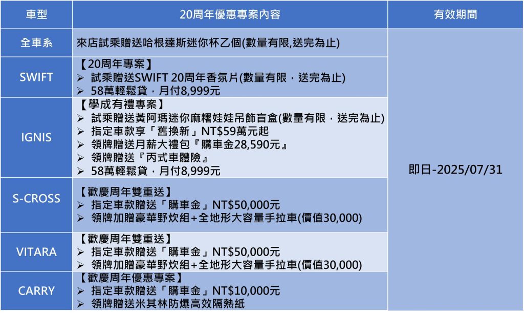 SUZUKI 7月雙重出擊！IGNIS × 黃阿瑪聯名登場＋2025新手駕訓計畫開跑