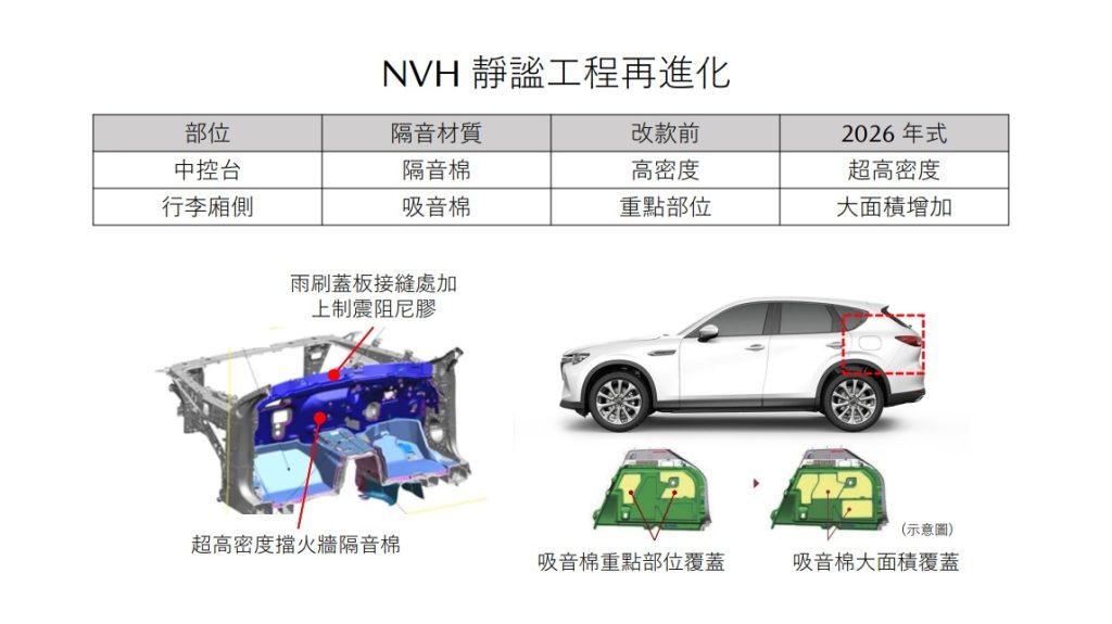 2026 MAZDA CX-60【跨界玩CAR】