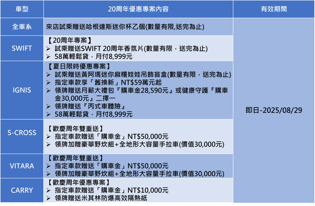IGNIS 夏季限時優惠開跑｜輕巧潮旅超值入主正是時候！