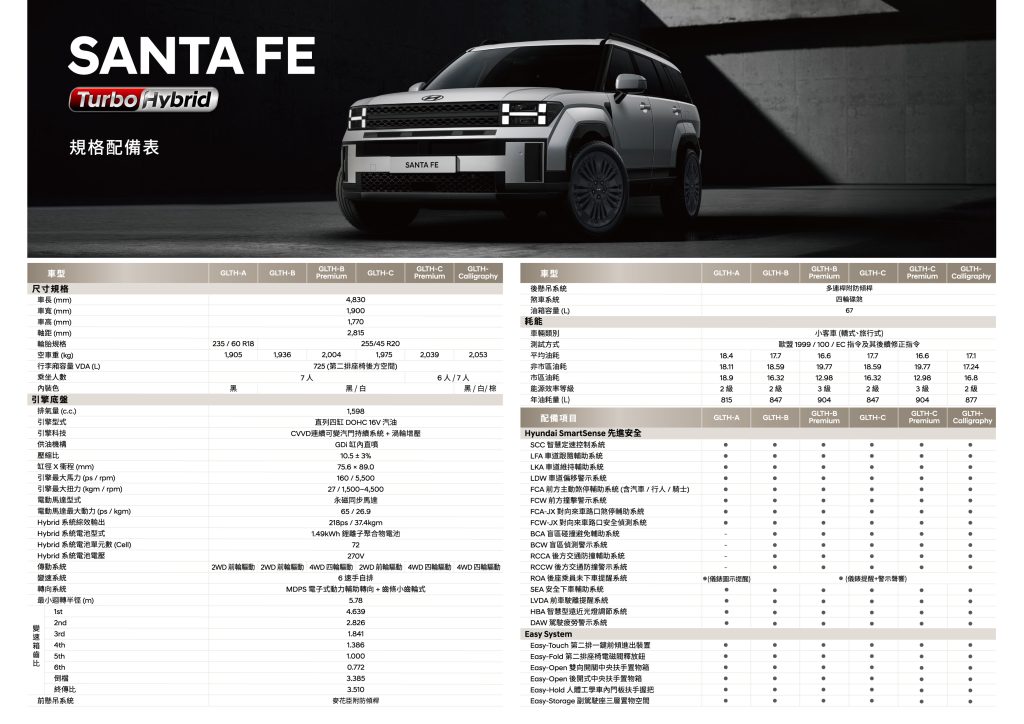 Hyundai Santa Fe Calligraphy 七人座油電登場｜頂級客製，豪華 SUV 新標竿