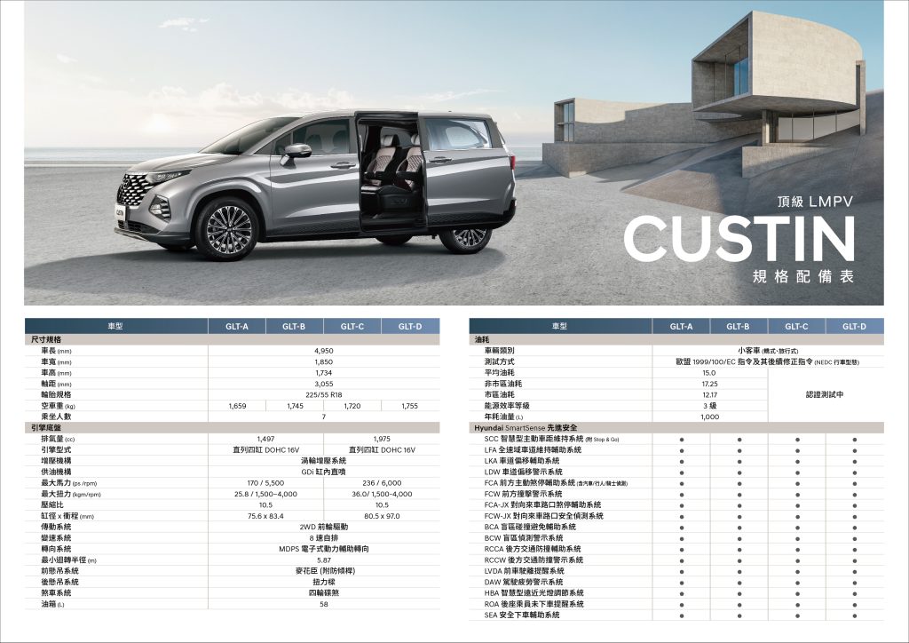 HYUNDAI CUSTIN 2.0T豪華升級登場！全新渦輪動力打造七人座家庭旗艦首選