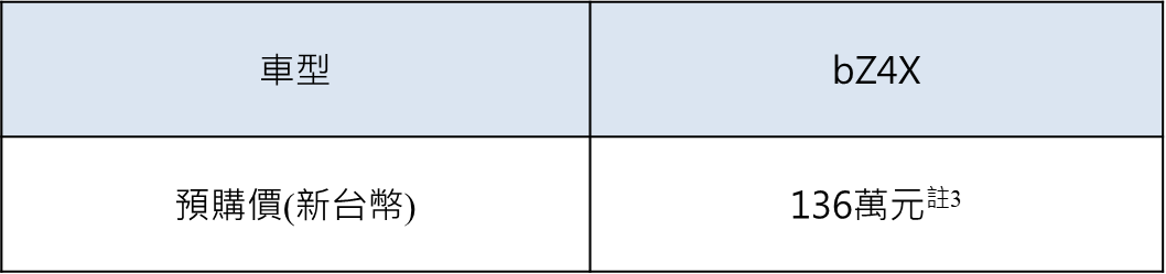 TOYOTA bZ4X 全面預購啟動　自信純電、全新進化強勢登場！