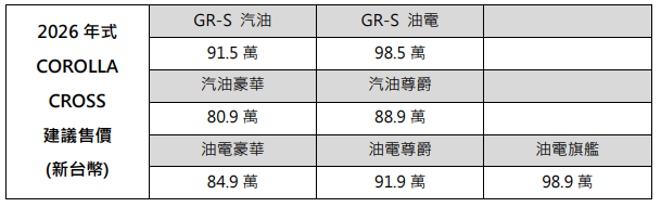 COROLLA CROSS GR SPORT與ALTIS GR SPORT震撼登場！性能美學一次滿足