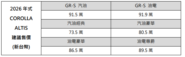 COROLLA CROSS GR SPORT與ALTIS GR SPORT震撼登場！性能美學一次滿足
