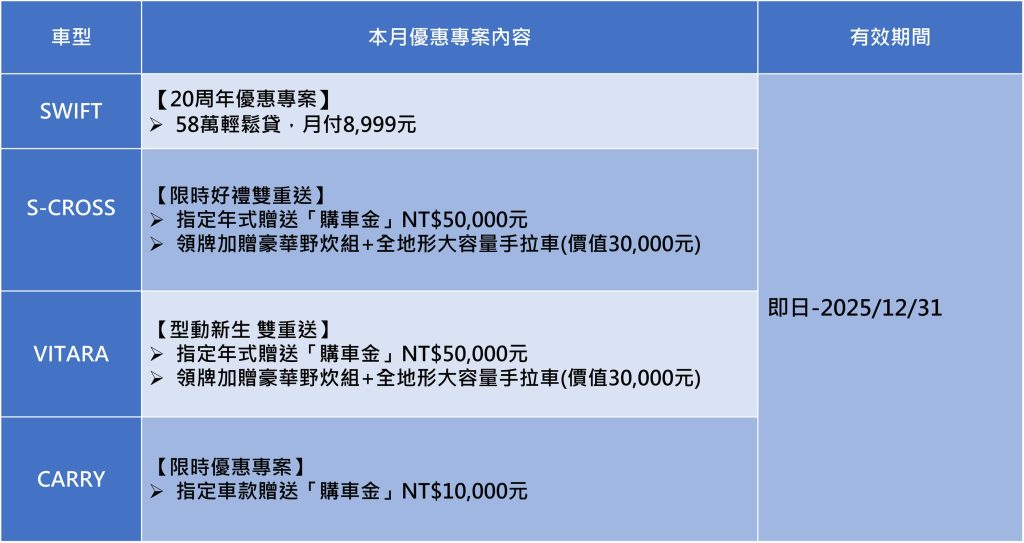 Suzuki SWIFT 20 週年感謝回饋專案啟動！限時優惠與專屬禮遇一次看