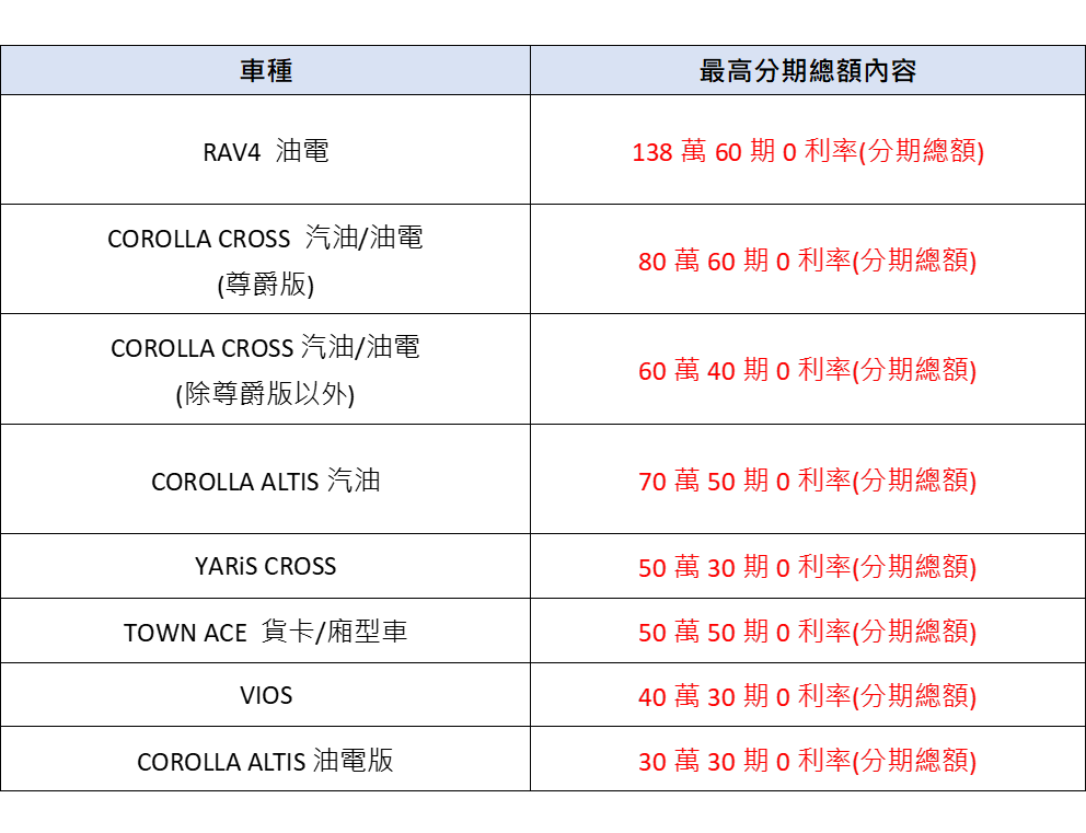 TOYOTA推出「買好車享好視」限時優惠：購買指定車款送 Samsung 微型智慧投影機